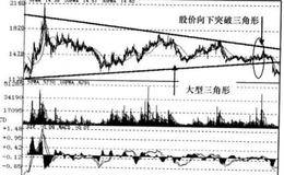 SAR+MACD+CCI+EXPMA+KDJ指标见顶信号组合