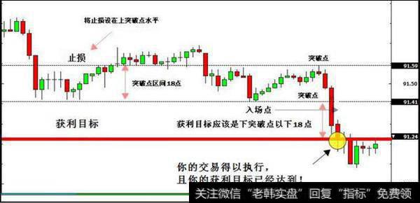 外汇交易市场的操盘高手都是如何在做交易？