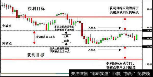 外汇交易市场的操盘高手都是如何在做交易？