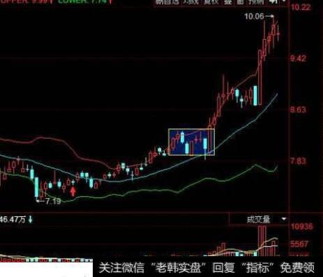 叶荣添<a href='/caijunyi/290233.html'>股市</a>最新消息，短线不能在盘中追涨