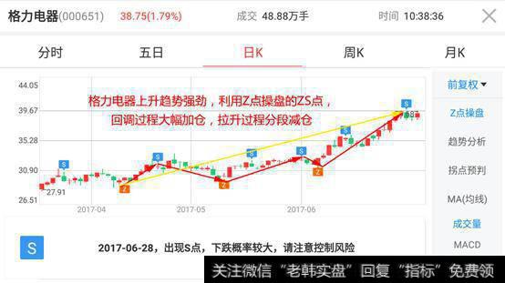 金融界的Z点操盘是什么？