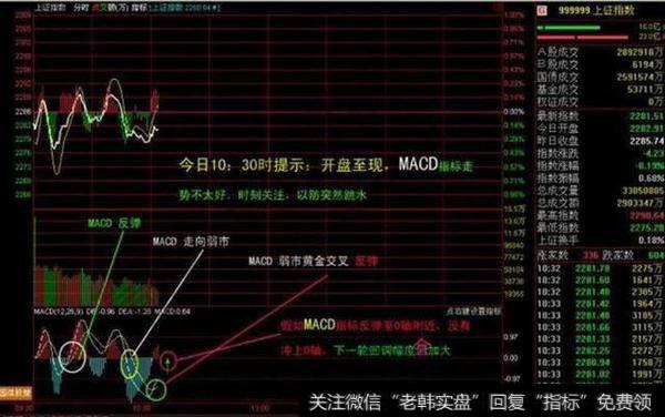 高手经常用的MACD实战操盘技巧是什么？