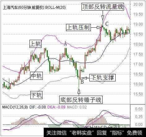 股市里面什么样的波段操盘方法才能最有效盈利？