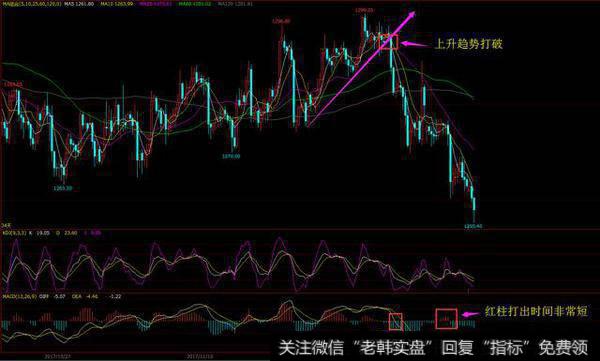 如何让<a href='/macd/'>MACD</a>更精确，怎么使用正确？