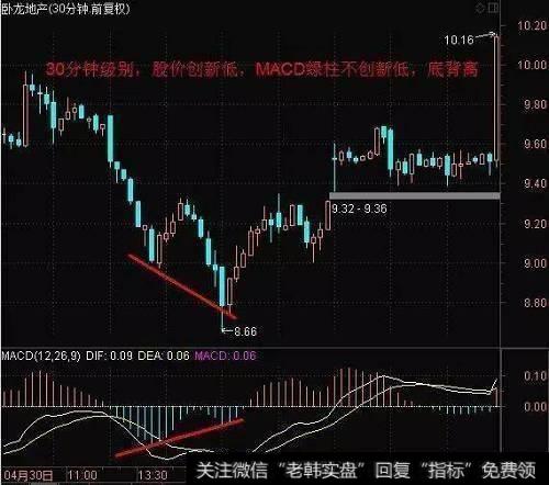 怎么知道股票什么时候买进卖出?看macd可以吗,要怎么做?