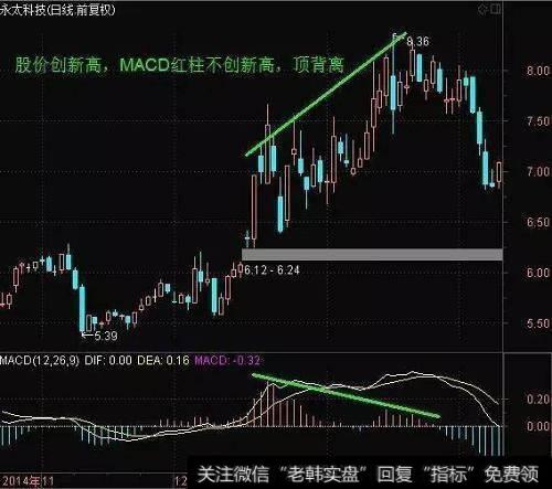 怎么知道股票什么时候买进卖出?看macd可以吗,要怎么做?