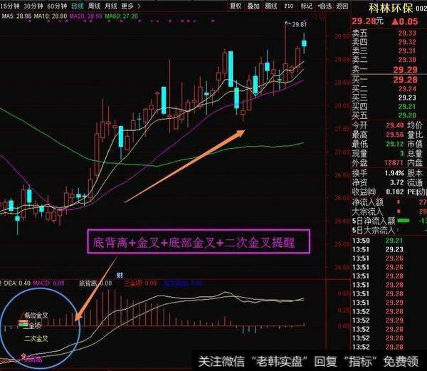 什么是<a href='/macd/'>MACD</a>背离？如何运用<a href='/tongdaxin/281664.html'>macd背离</a><a href='/chaodi/'>抄底</a>？