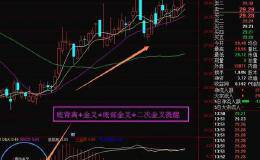 什么是macd背离？如何运用macd背离抄底？