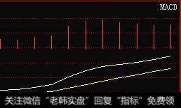 什么是macd组合形态？怎么使用？