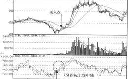 RSI+WR+MACD+DMI指标强弱信号组合