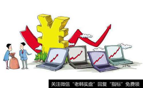 市场上涨中注意节奏的把握!