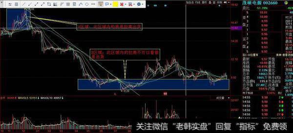 怎样进行分时波段买卖？