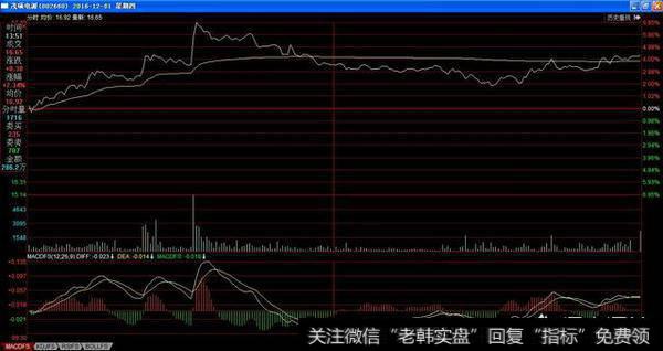 怎样进行分时波段买卖？