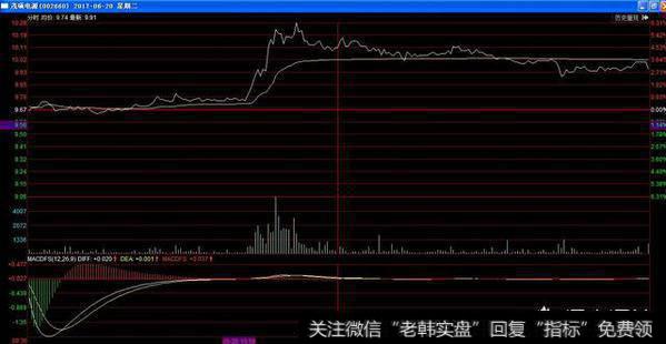 怎样进行分时波段买卖？