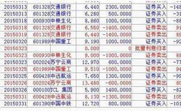 波段操作怎样去计算盈亏比？