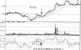 RSI+WR+MACD+DMI指标洗盘信号组合