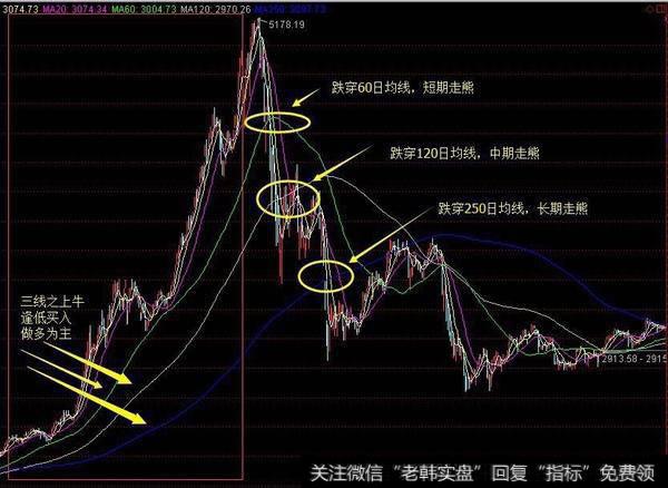 如何顺势而为，抓住<a href='/gupiaorumen/283745.html'>波段交易</a>机会？