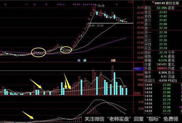 如何顺势而为，抓住波段交易机会？