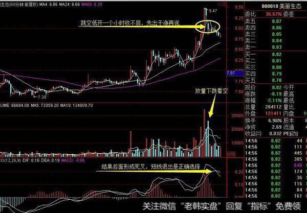 如何顺势而为，抓住波段交易机会？