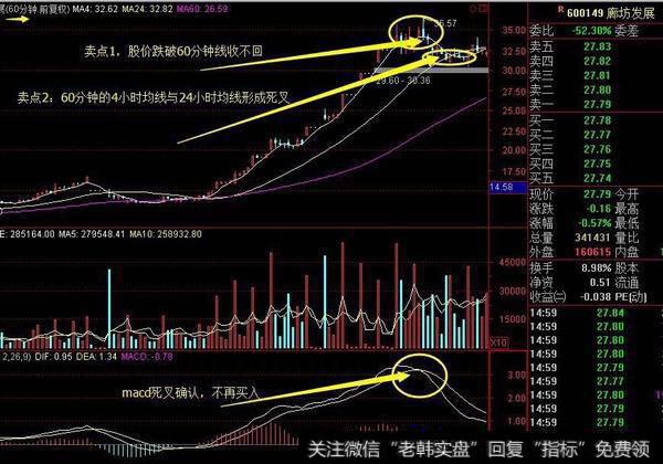 如何顺势而为，抓住波段交易机会？