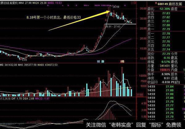 如何顺势而为，抓住波段交易机会？