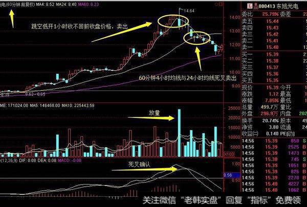 如何顺势而为，抓住波段交易机会？