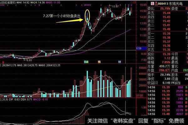 如何顺势而为，抓住波段交易机会？