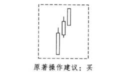 酒田战法之红三兵买卖法