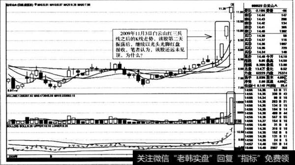 红三兵线之后的K线走势