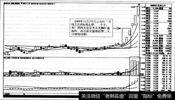 红三兵线之后的K线走势