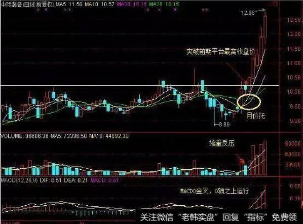 波段操作要注意什么？可以用波段选到大牛股吗？