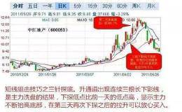 波段操作要注意什么？可以用波段选到大牛股吗？