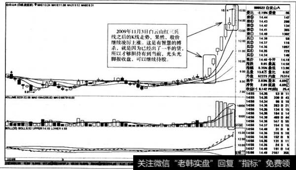 红三兵线之后的K线走势