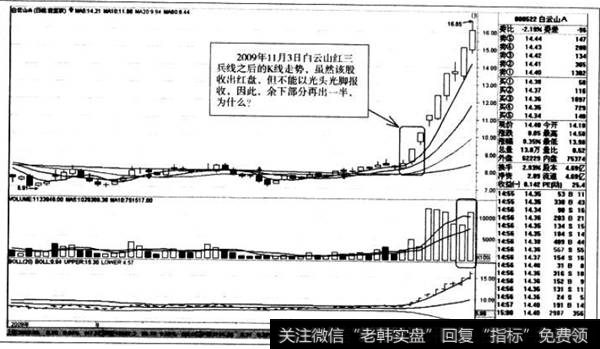 红三兵线之后的K线走势