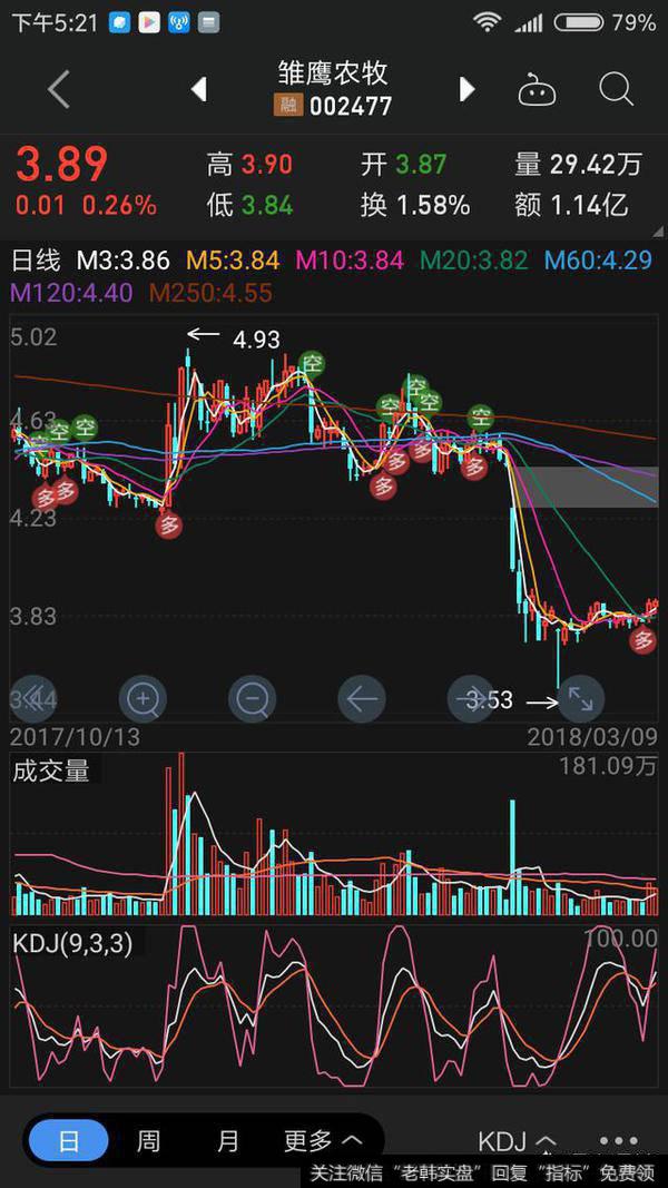 波段区间的阻力和支撑信号是怎么显示出来的？