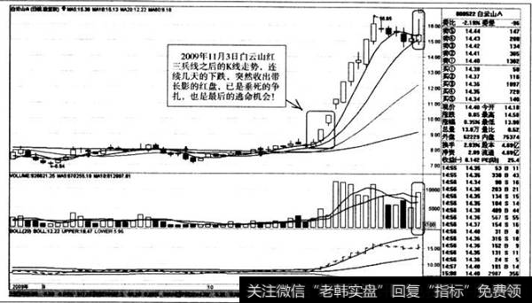 红三兵线之后的K线走势