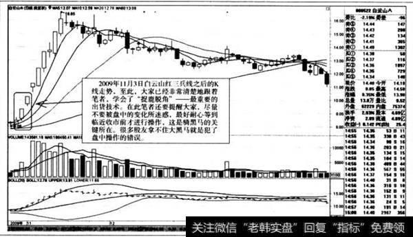 红三兵线之后的K线走势