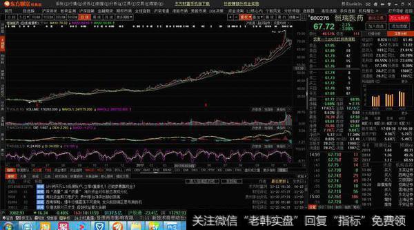 <a href='/caijunyi/290233.html'>股市</a>小白做波段该注意什么?