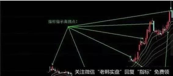 “波段操作战法”带你低买高卖，你知道波段操作正确使用方法吗？