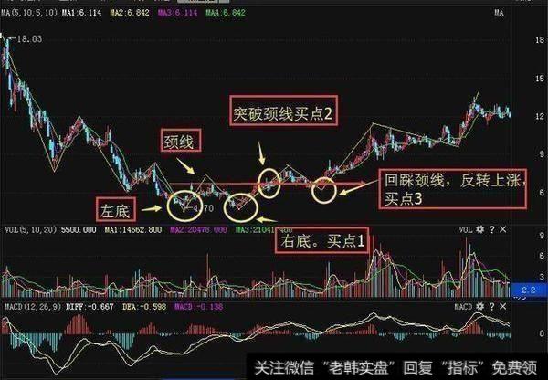 如何把握最佳的波段介入点？