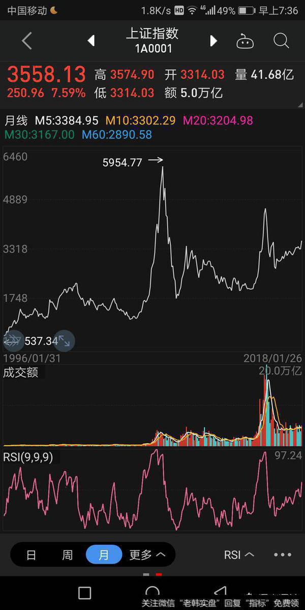 A股持续大涨,是牛市来了吗?