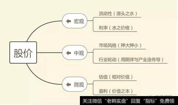 请问2018年A股会不会出现牛市？