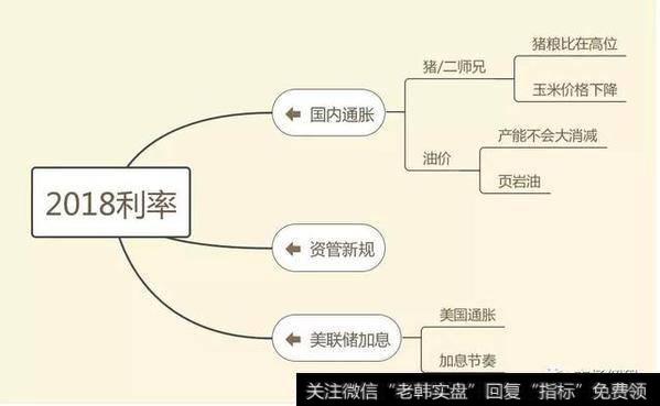 请问2018年A股会不会出现牛市？