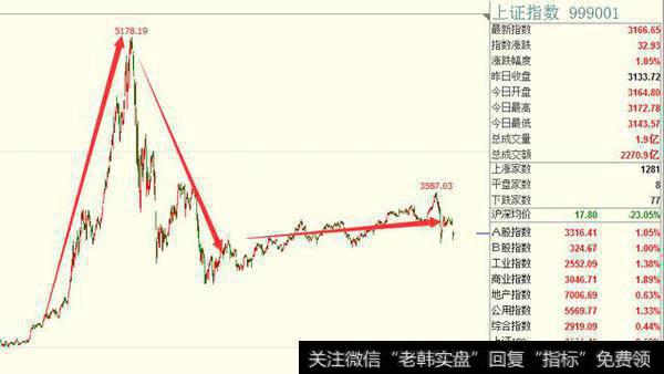 都说最近牛市会来，是真的还是假的？