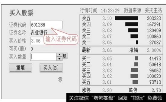 【买入股票】界面