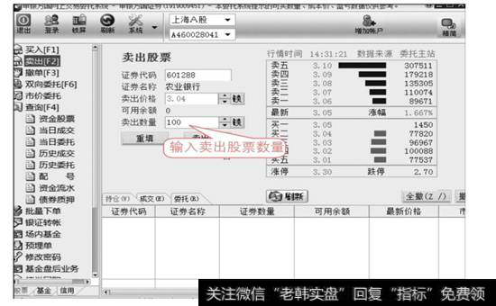 卖出股票的信息