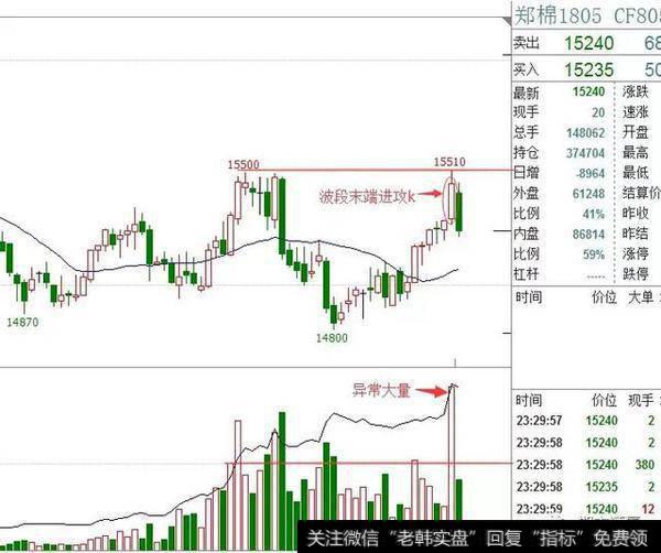 怎么样才能提高<a href='/boduancaozuo/'>波段操作</a>胜成功率？