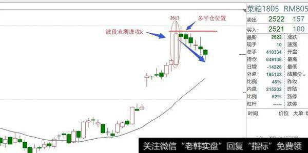 怎么样才能提高波段操作胜成功率？