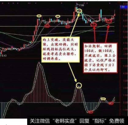 <a href='/cgjq/289652.html'>波段操作技巧</a>有哪些，有什么要注意的？