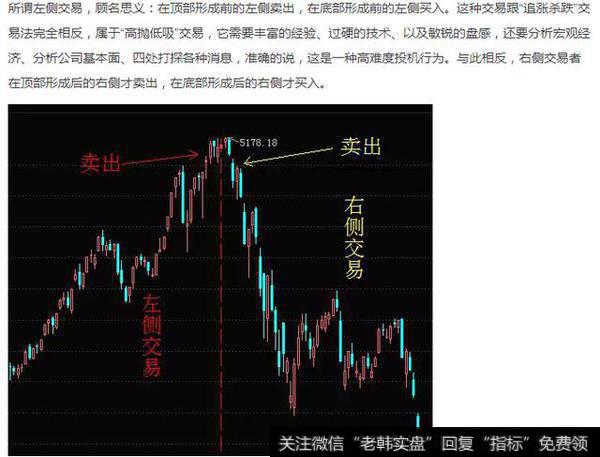 什么是60分钟线的波段操作战术？